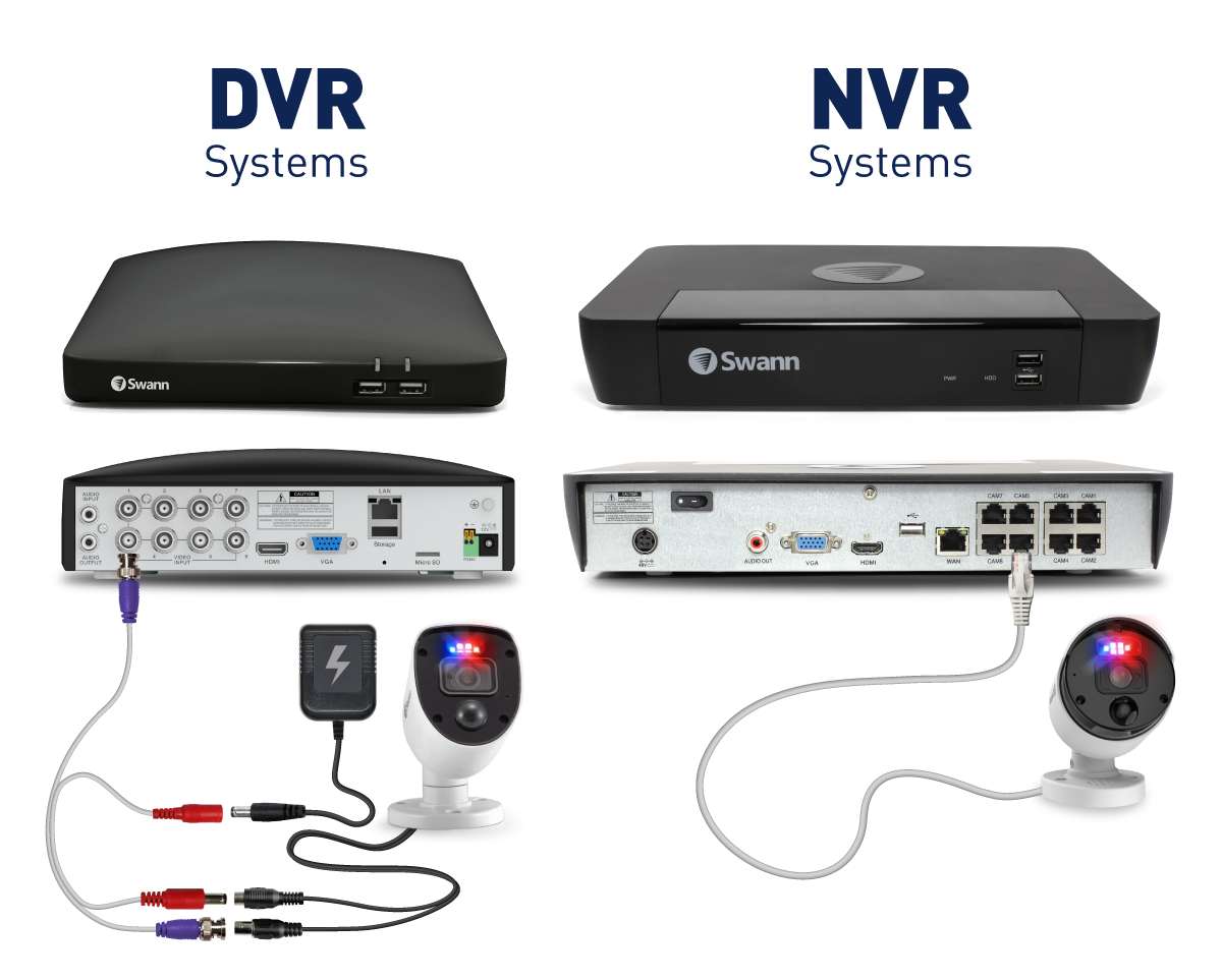 DVR & NVR Systems